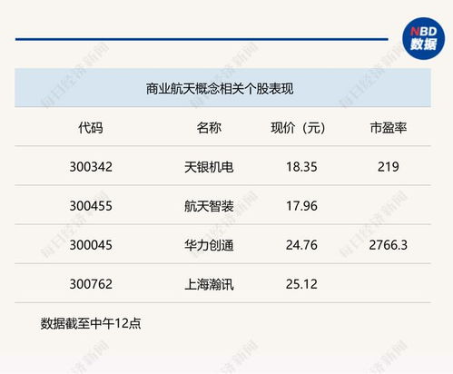 創業板指上漲1.14%，衛星互聯網與通信服務領漲市場