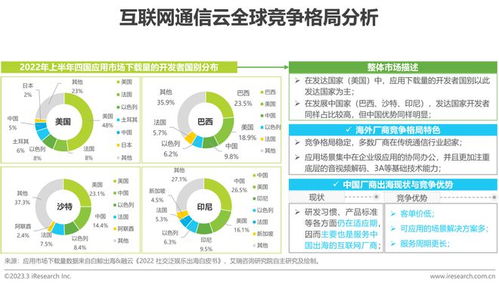 2023年全球互聯(lián)網(wǎng)通信云行業(yè)研究報告 連接、融合與未來展望