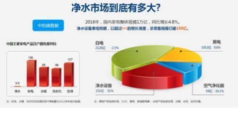 淺談互聯網時代凈水器代理加盟如何借勢信息流，打開渠道月銷千臺