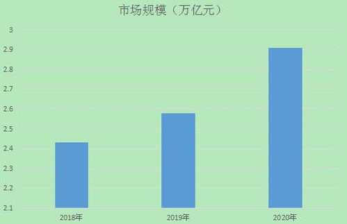 2021年數(shù)字文化創(chuàng)意行業(yè)分析 市場數(shù)據(jù)解讀與未來趨勢預測